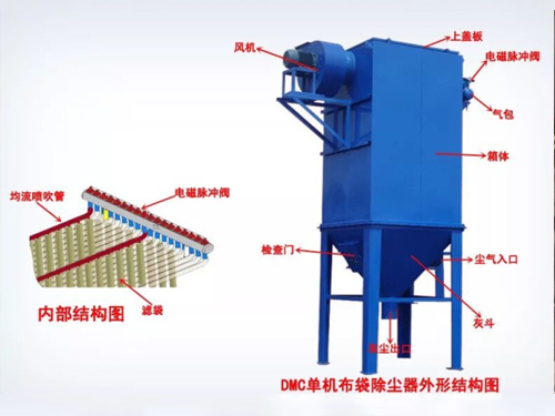 脉冲布袋除尘器